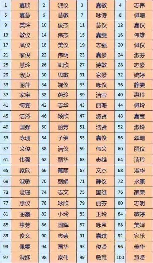 给宝宝起名字大全2024免费：2024新生儿起名权威指南，免费取名工具+五行趋势+避坑技巧全解析