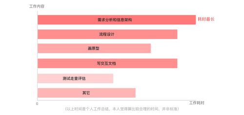 姓名速配：姓名速配，三步解锁名字能量密码，让名字成为人生加速器