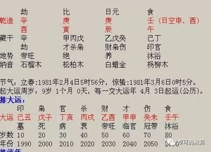 生日时辰五行算命查询表：生日时辰五行算命查询表，精准定位命理密码，解锁个人运势指南