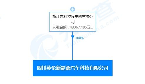 四川攀威新能源科技有限公司成立 注册资本500万人民币