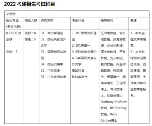 上海大学考研报录比（上海大学考研报考人数2021）