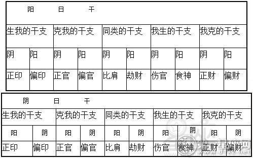 怎么看生辰八字合不合：生辰八字合婚全解析，从五行平衡到十神配置看缘分深浅