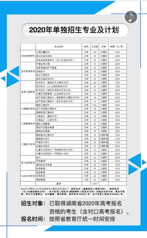 湖南工程职业技术学院单招录取线（湖南工程职业技术学院单招录取查询）