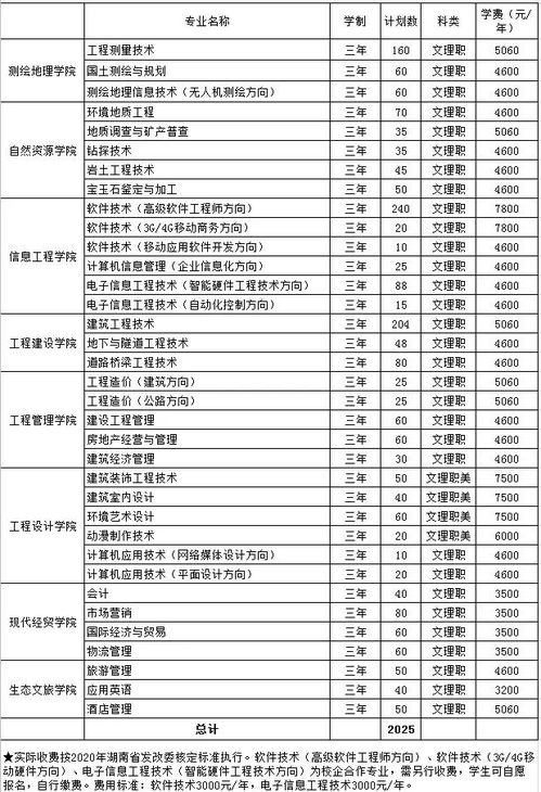 湖南工程职业技术学院单招录取线（湖南工程职业学院2021单招）