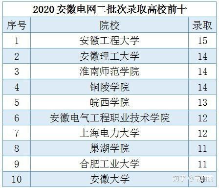 长沙大专学校有哪些（长沙最好的大专学校排名榜）