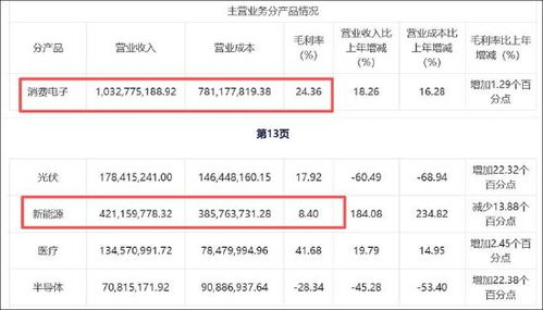 东尼电子实控人高质押是否存爆仓风险？警惕公司债务风险 股价遭财务造假“暴击”