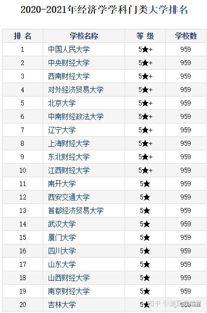 财经类大学排名（211财经类大学排名）