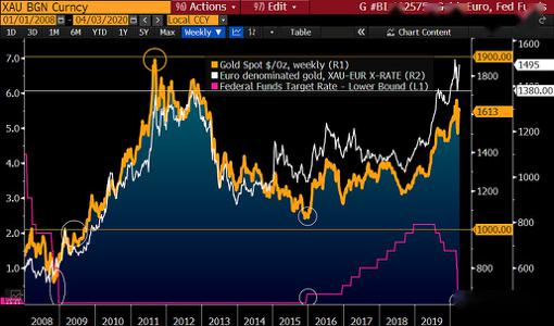 比特币进入新的波动性阶段！12月“狂欢”模式已锁定？