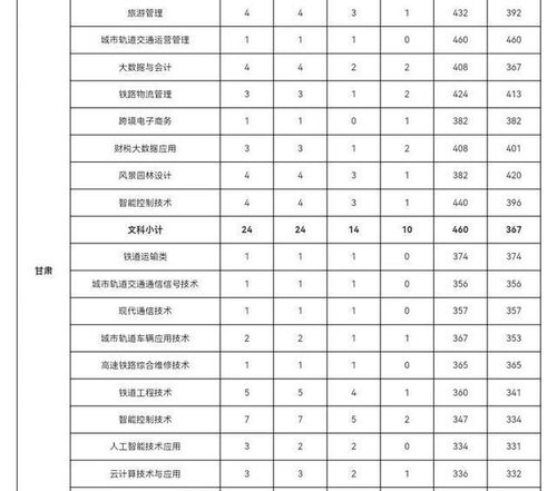 四个铁饭碗专科大学（铁饭碗的大学有哪几个）