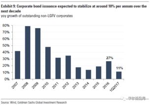 高盛孙祺:期待交易所债券回购业务进一步开放 高盛孙祺:期待交易所债券回购业务进一步开放