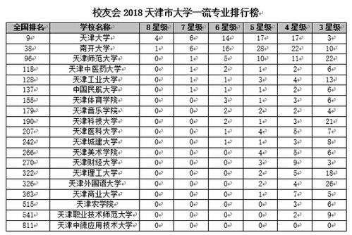 天津所有大学排名（天津大专学校排行榜）