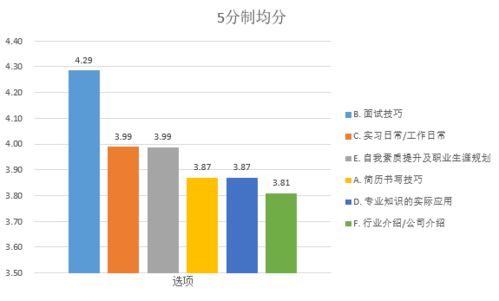 国际经济与贸易（国际经济与贸易本科好就业吗）