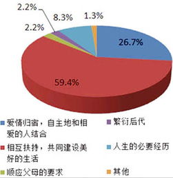 男女婚配：当代男女婚配，传统观念与现代价值观的碰撞与融合