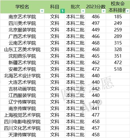 全国二本大学排名和录取分（全国二本大学排名和录取分数线理科）