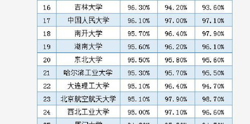 985高校最新排名（最准确985排名）
