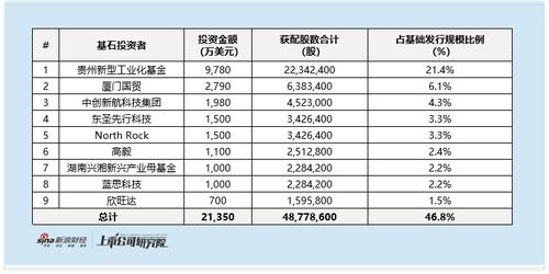 中伟股份启动全球发售:A股百亿募资消耗殆尽 盈利乏力叠加折扣争议 赴港上市挑战重重