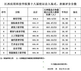 江西应用科技学院学费(江西应用科技学院学费明细) 江西应用科技学院学费(江西应用科技学院学费明细)