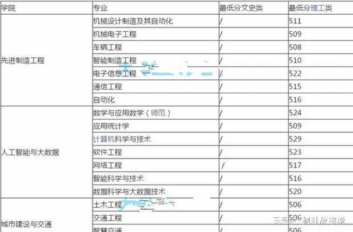 信阳师范大学(信阳师范大学是一本还是二本)