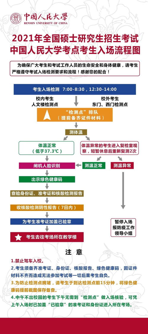 中国人民大学招生网(中国人民大学2021年招生官网)