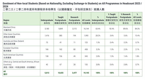 香港大学2024分数线(香港大学2024分数线辽宁)