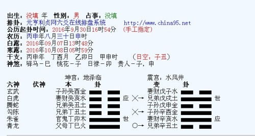 六爻卦象对照表:六爻卦象对照表,从卦象解析到实践应用指南