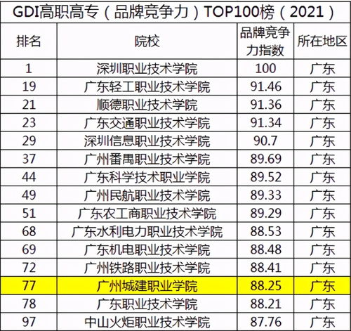 广州3+2公办学校排名(广州3+2公办学校排名榜)