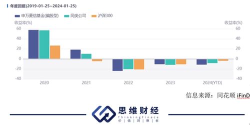 申万菱信旗下基金“急救”:2亿多资金提前两天买入