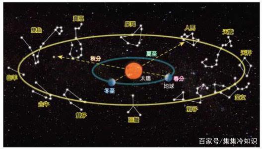 上升星座计算公式：精准计算上升星座，基于出生时间与黄道十二宫的公式解析与步骤指南