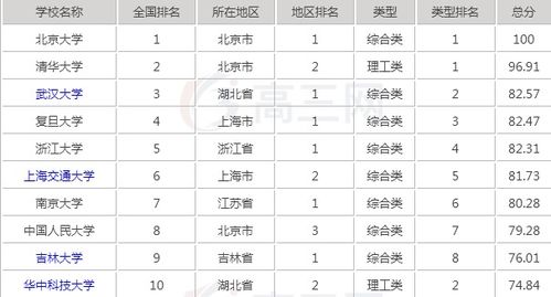 世界名牌大学排行榜(世界名牌大学排行榜2020)