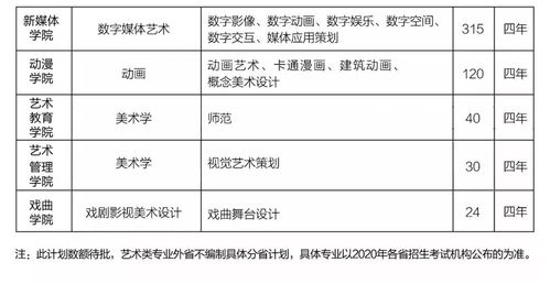 2025年吉林省单招学校(吉林省2020单招考试时间及院校)