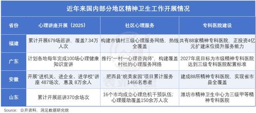 医院专用版抑郁测试：医院专用版抑郁测试，科学筛查抑郁的精准工具与临床应用指南