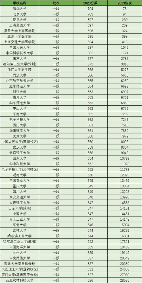 大学录取分数线一览表（大学录取分数线一览表图文）