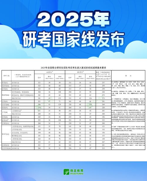 2025年研究生考试报名（2025年研究生考试报名人数）