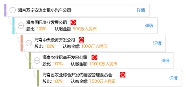 瑞丽市鹏智商贸有限公司成立 注册资本50万人民币