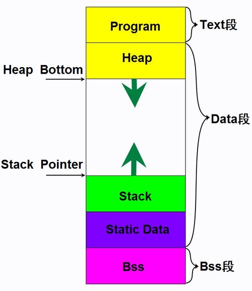 c语言和c 有什么区别:C语言与C+关键区别解析