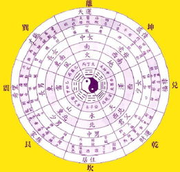 生辰八字算命免费算命:免费算命服务新趋势,生辰八字算命的科学解读与免费体验指南 生辰八字算命免费算命:免费算命服务新趋势,生辰八字算命的科学解读与免费体验指南