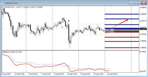 FPG财盛国际:数字资产投资趋势分析