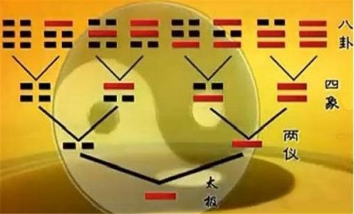 六爻免费测算每日一卦：免费占卜每日一卦，六爻测算解锁明日吉凶，精准指引生活方向