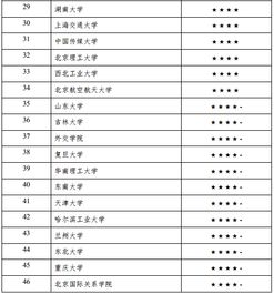 研究生排名全国排名（国内研究生排名）