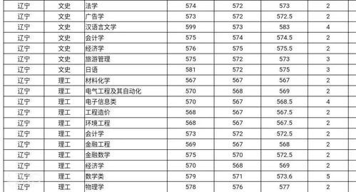 四川师范大学录取查询（四川师范大学录取查询招生网）