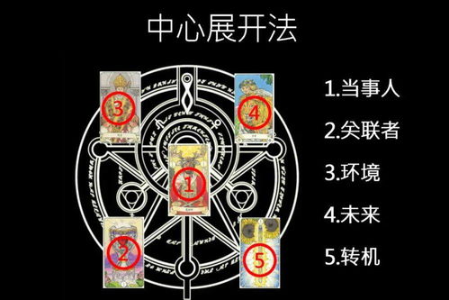 五张塔罗牌经典牌阵图解:五张塔罗牌经典牌阵图解,掌握塔罗牌阵的奥秘