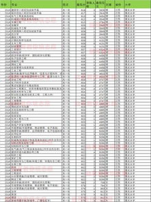 大学录取分数线一览表(重庆大学录取分数线一览表)