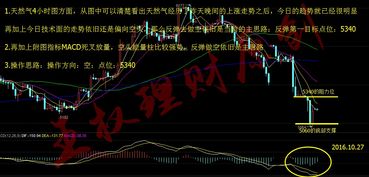 和讯投顾周铃:指数回调别慌?反弹信号来了!