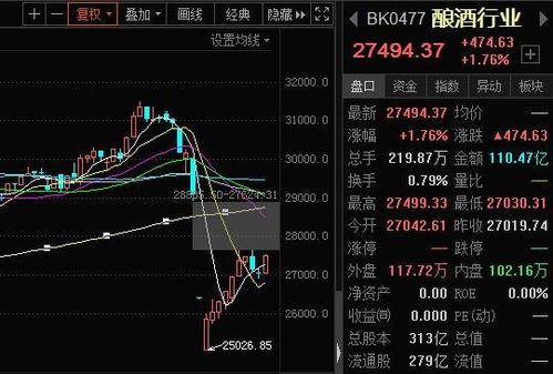 A股收评:指数盘整,板块分化博弈