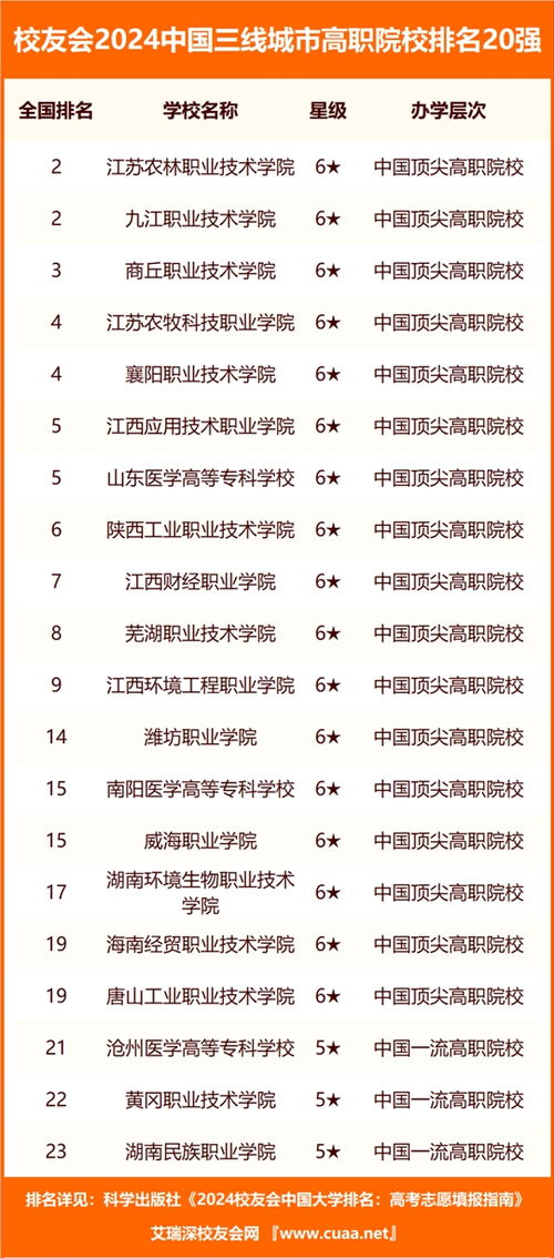 香港大学2024分数线(香港大学2024分数线浙江)