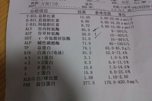 转氨酶160用了7天保肝药:转氨酶高达160,7天保肝药能降下来吗? 转氨酶160用了7天保肝药:转氨酶高达160,7天保肝药能降下来吗?