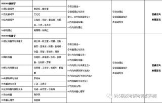 中国传媒大学难考吗(中国传媒大学难度)