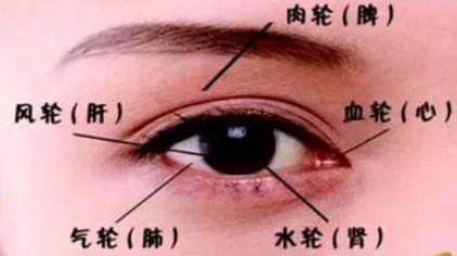 女人右眼跳的时辰预兆:女人右眼跳的时辰预兆,民间说法与科学视角的解读 女人右眼跳的时辰预兆:女人右眼跳的时辰预兆,民间说法与科学视角的解读