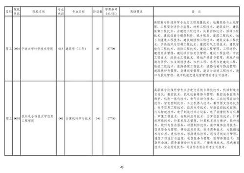 浙江大学专升本（浙江大学专升本报名）