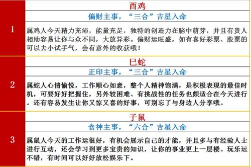 生肖每日运势查询：揭秘！2025年每日生肖运势全息指南，你的运势藏在这里！
